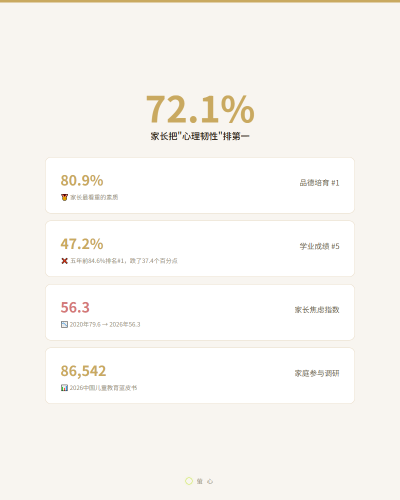 数据
