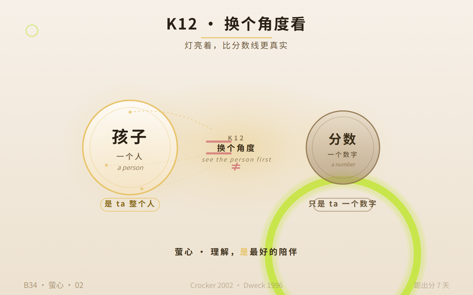 K12 换个角度看 · 灯亮着 = 状态在线